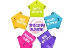 在河南網(wǎng)站建設(shè)中需要考慮哪些細(xì)節(jié)問題